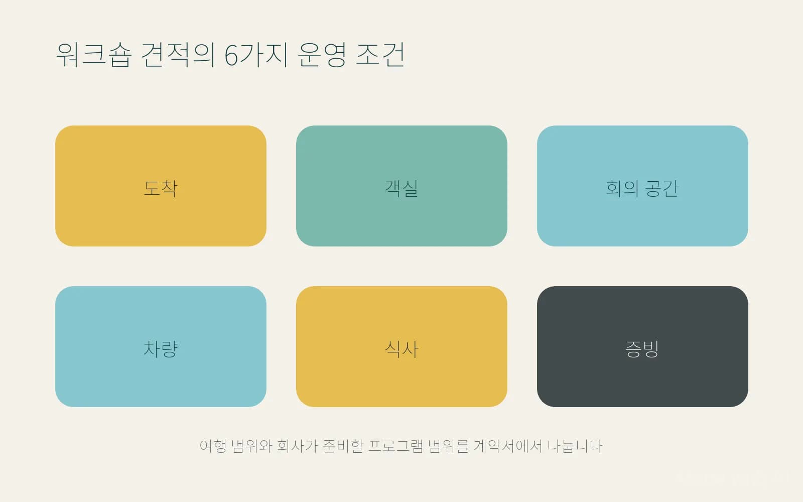 제주 기업워크숍 견적의 도착 객실 공간 차량 식사 증빙 여섯 조건 도해
